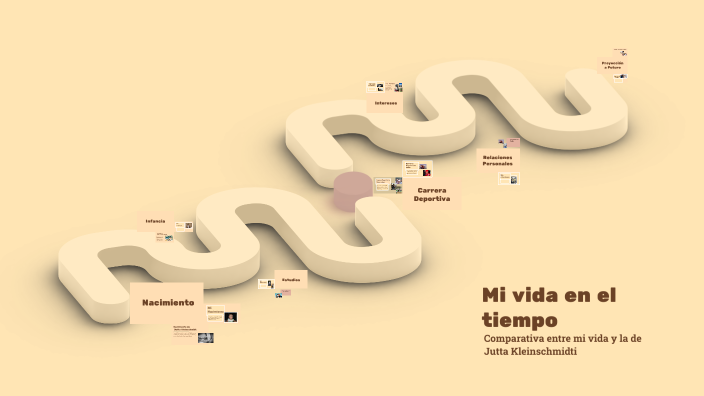 Una Línea del Tiempo by maria alejandra abreu herrera on Prezi