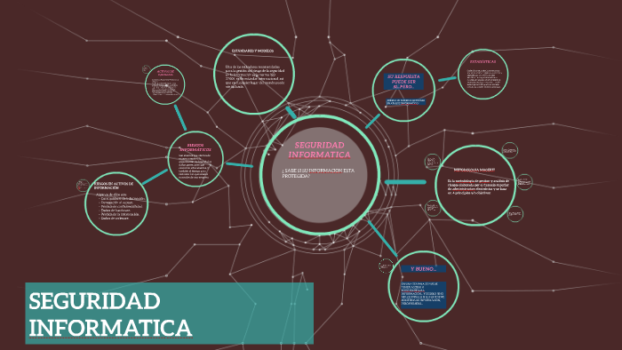 SEGURIDAD INFORMATICA by Natha Ramirez on Prezi