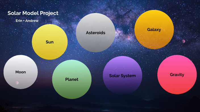 Solar System Project by Erin Swanson on Prezi