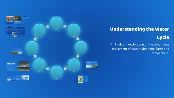 Understanding the Water Cycle by Rashel Martin on Prezi