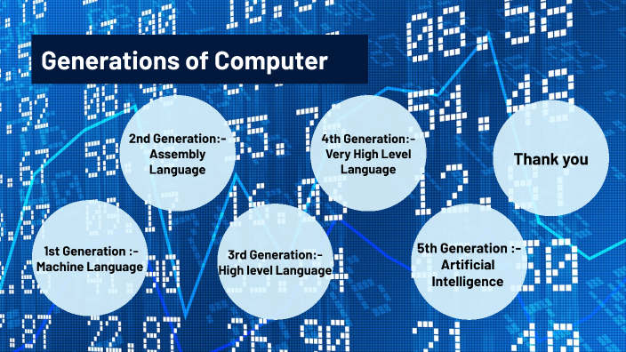 Generations of Computer by Niral G on Prezi