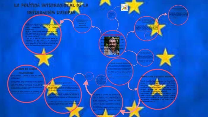LA POLÍTICA INTERNACIONAL DE LA INTEGRACIÓN EUROPEA by Karina Diaz on Prezi
