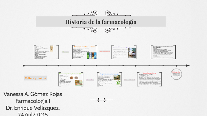 Antecedentes farmacológicos by vanessa gomez rojas on Prezi