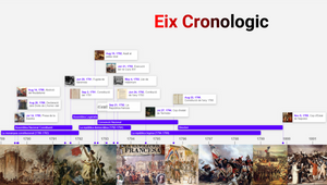 Eix cronologic revolucio francesa by Ferran Serret Garcia on Prezi Design