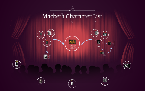 facts about macbeth character