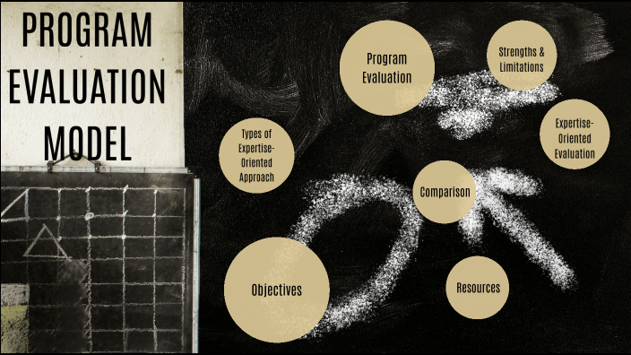 PROGRAM EVALUATION MODEL by Lpc TG Garcia on Prezi