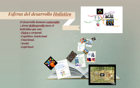 Esferas del desarrollo Holistico by Maria de Jesus León Aldama on Prezi