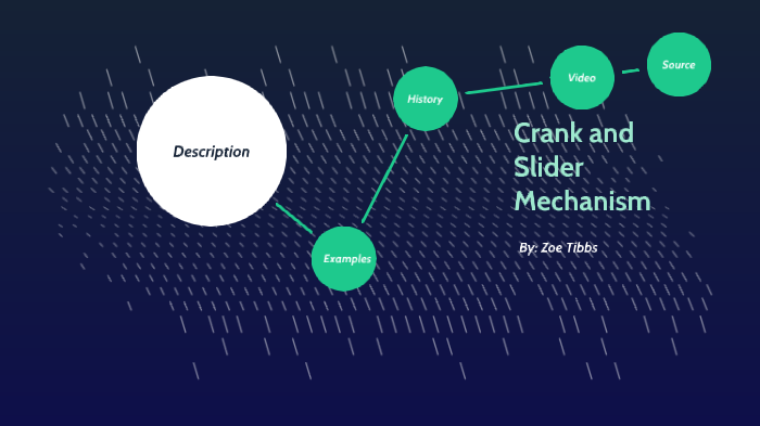 Crank and slider mechanism by Zoe Tibbs on Prezi