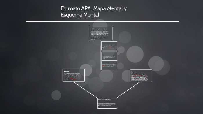 Formato APA, Mapa Mental y Esquema Mental by Billy Martinez