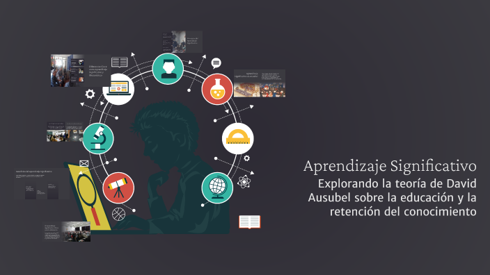 Aprendizaje Significativo by lorena moreno on Prezi