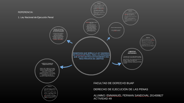 BENEFICIOS QUE SEÑALA LA LEY NACIONAL DE EJECUCION PENAL PAR by