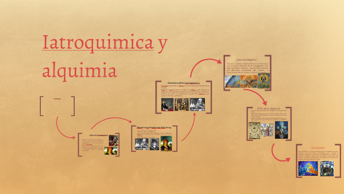 Iatroquimica y alquimia by barbara santibañez on Prezi