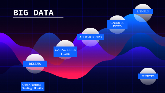BIG DATA by Oscar Fuentes on Prezi