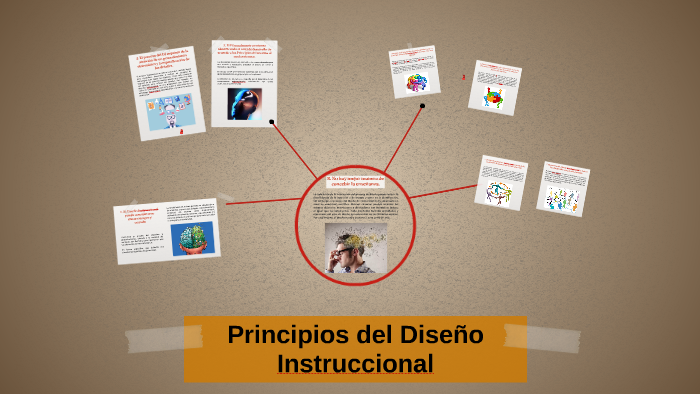 Principios del Diseño Instruccional by Miguel Ángel De Ávila Aguirre