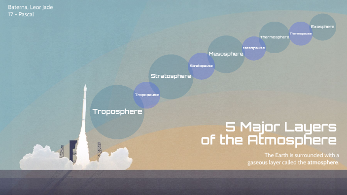 what are the 5 major layers of the earth's atmosphere