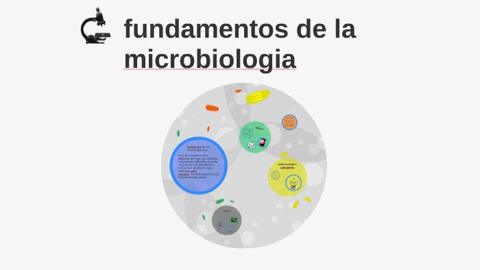 fundamentos de la microbiologia by camila agudelo on Prezi