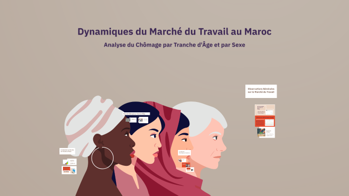 Dynamiques du Marché du Travail au Maroc by Yasmin Lilia on Prezi