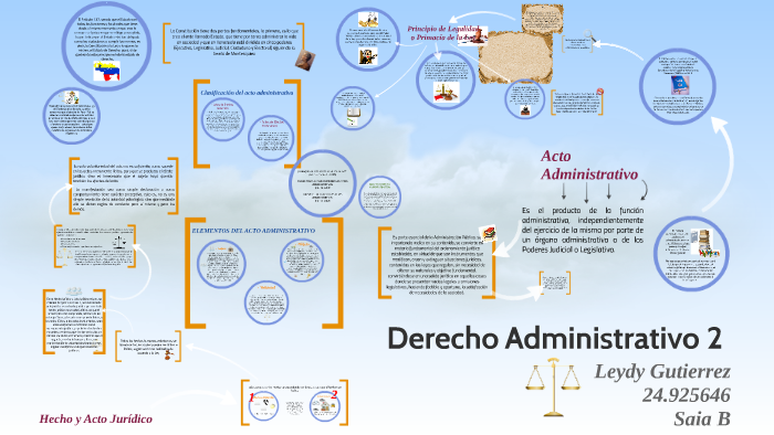 Derecho Administrativo 2 By Leydy Gutierrez On Prezi