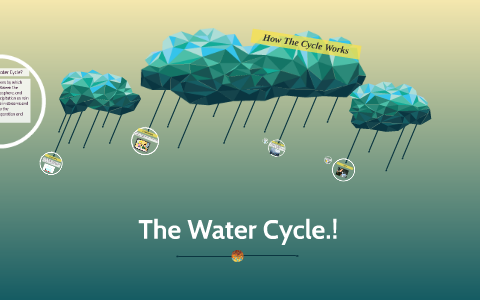 The Water Cycle.! by Laura Sanchez on Prezi