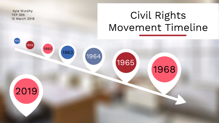 Civil Rights Movement Timeline by Kyle Murphy on Prezi