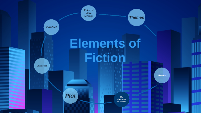 E2 Elements Of Fiction By Celina Ramos On Prezi   2t7vbn63pnxwk3nl4qc2klvd5t6jc3sachvcdoaizecfr3dnitcq 3 0 