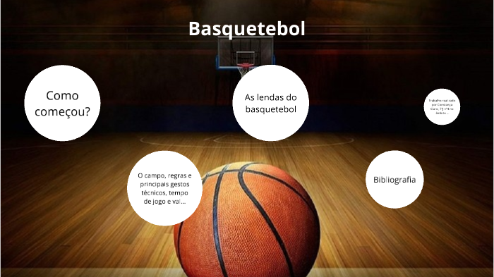 Regras Basquetebol 3x3