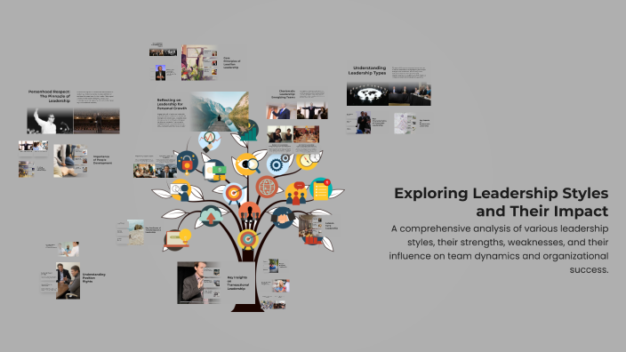 Exploring Leadership Styles and Their Impact by Gilrey Vocales on Prezi