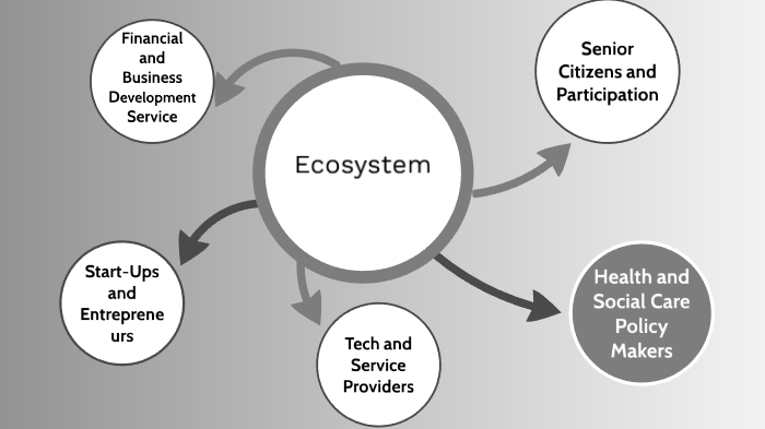 Ecosystem presentation by Helena Seppälä on Prezi