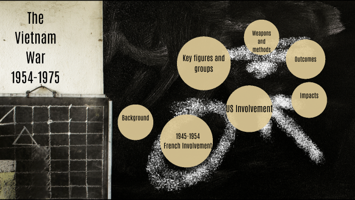 The Vietnam War (Or the American War) by Sophie Sykes on Prezi