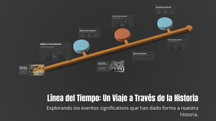 Línea del Tiempo: Un Viaje a Través de la Historia by José Altamirano ...