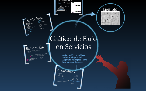 Service Flowchart by Universidad Javeriana on Prezi