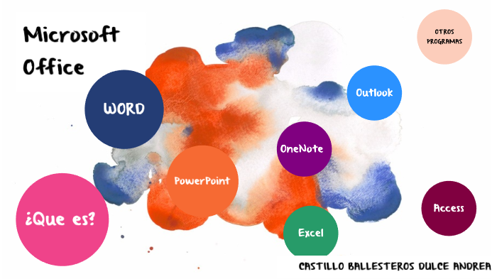 Microsoft Office by Andrea C B on Prezi