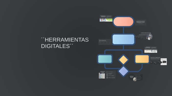 Mapa Mental by daniel de paz on Prezi