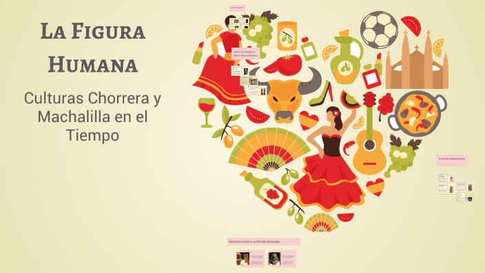 La Figura Humana by lucas moya on Prezi