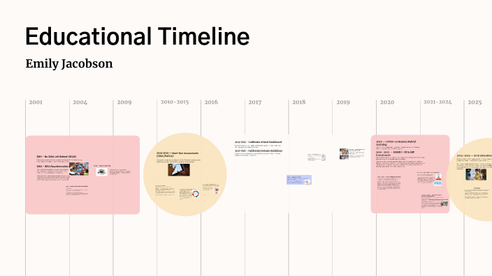 Educational Timeline by Emily Iwai on Prezi