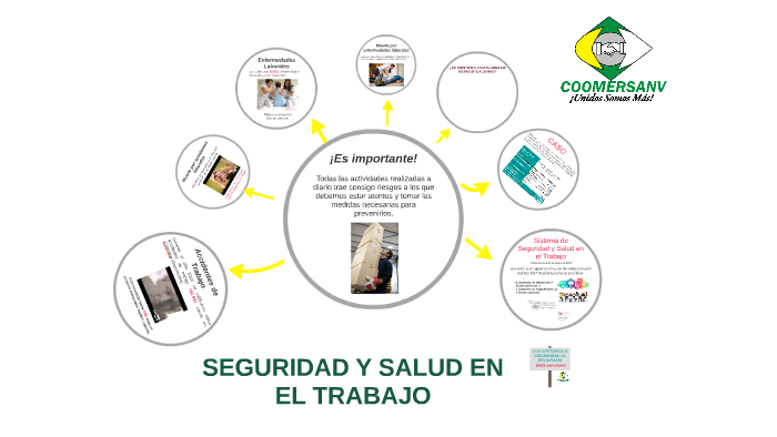 SEGURIDAD Y SALUD EN EL TRABAJO by Angela Sanchez on Prezi