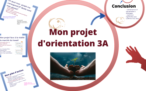 Projet Personnel 3a By Anastasia Cowez