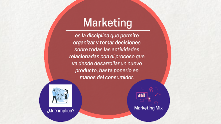 La Gestión de Comercialización de las empresas: El Marketing by Anna ...