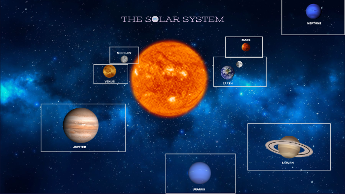 Solar System By Saru Shrestha On Prezi