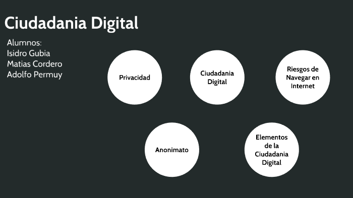 Ciudadania digital by adolfo per on Prezi