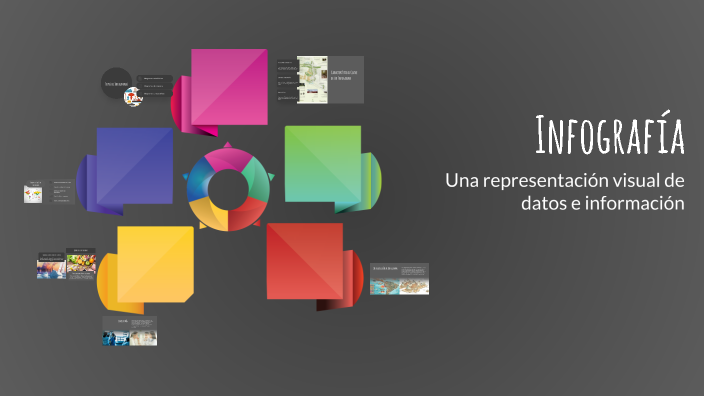 Infografía by Maria Paula Navarro Chaparro on Prezi