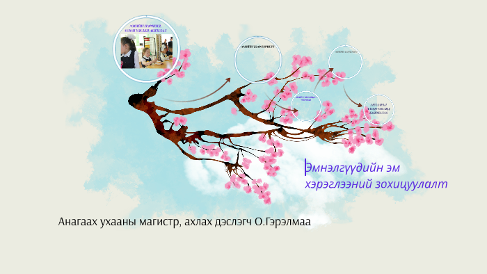 ЭМИЙН НЭРШИЛ, ОЛОН УЛСЫН АНГИЛАЛ by Gerelmaa Olzvoi on Prezi