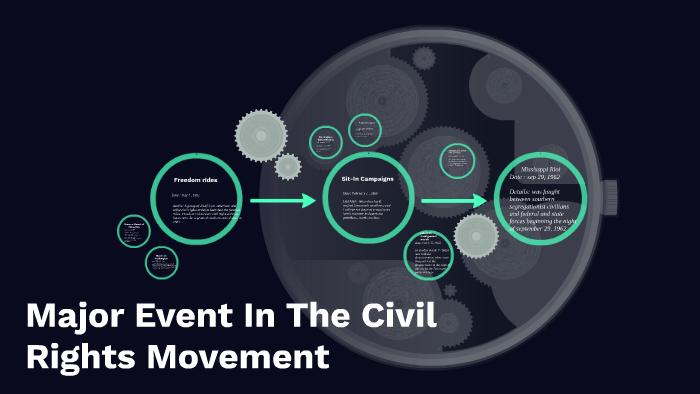 Major Event In The Civil Rights Movement by lorena hernandez on Prezi
