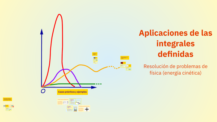 Aplicaciones de las integrales definidas by García Roque Alan Javier on