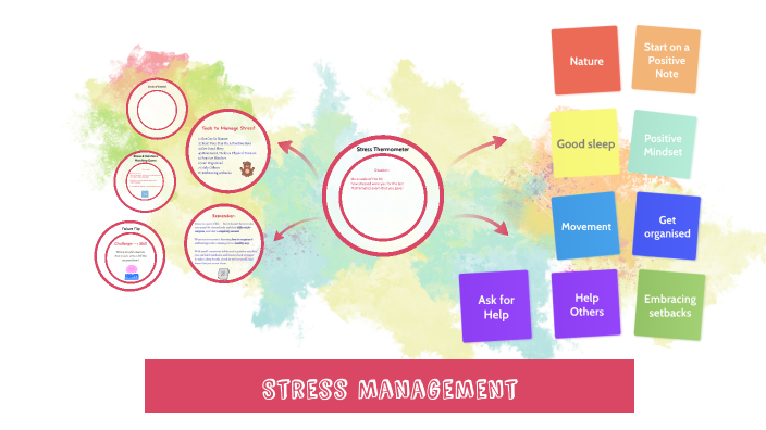 Stress Management 2 by Aabha Ed on Prezi