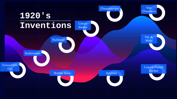 1920s Inventions by Harold Aparicio-Aguilar on Prezi