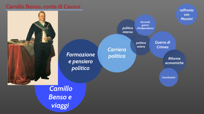 CAMILLO BENSO CONTE DI CAVOUR by Giuseppe Mundo on Prezi