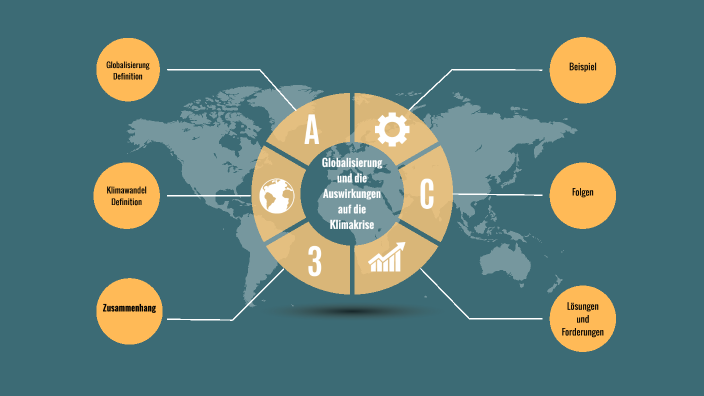 Globalisierung Und Der Klimawandel By Malin Timmer On Prezi globalisierung-und-der-klimawandel-by-malin-timmer-on-prezi