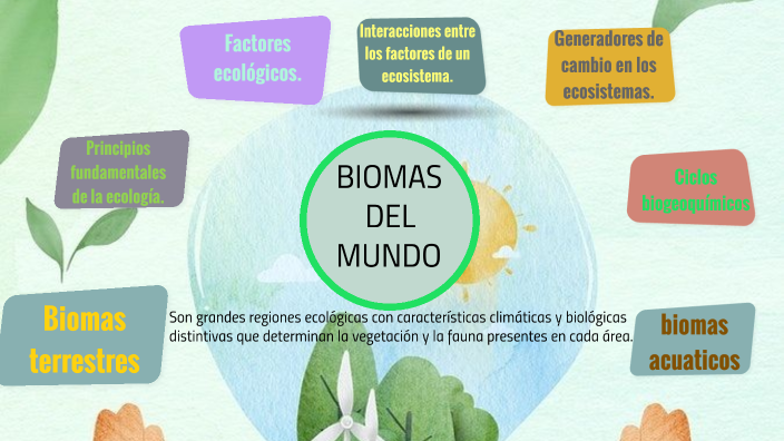 Biomas del mundo educación ambiental by nixon jaramillo on Prezi