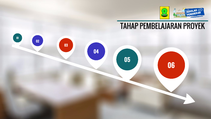 TAHAP PEMBELAJARAN by maya Sisilia on Prezi